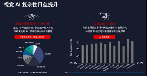 應用軟件如何借助SoM技術加速邊緣AI產品從開發到量產