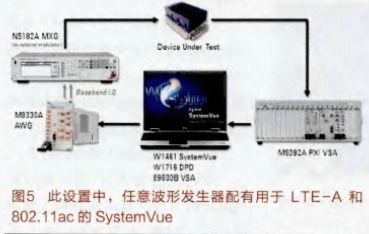 功率放大器和測量儀器在通信系統(tǒng)中的測試解決方案